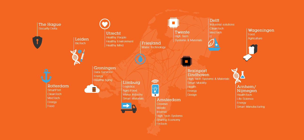 overview of startup indutries