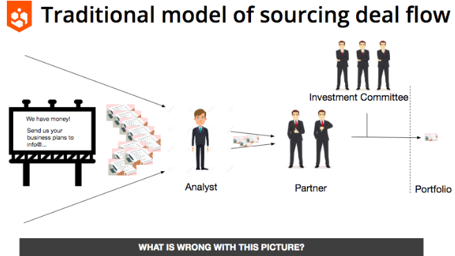 Deal flow sourcing infographic