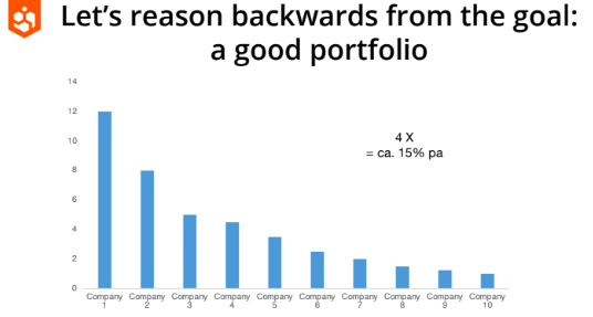 A good portfolio infographic