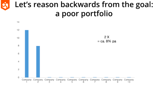 A poor portfolio infographic