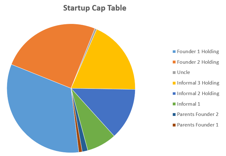 Startup cap table